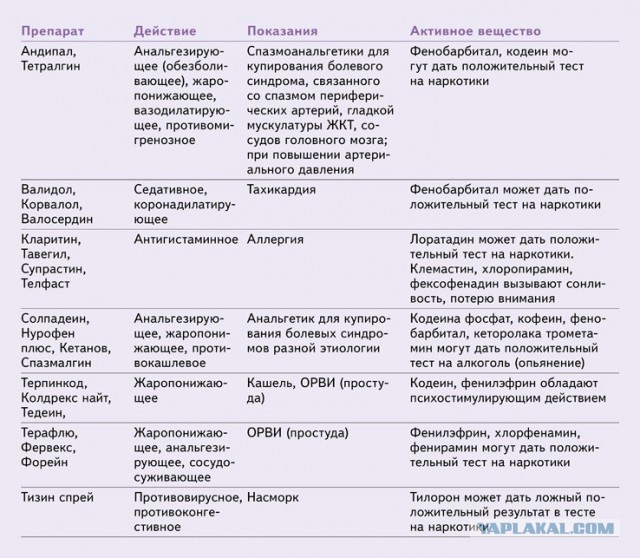 Деграданс