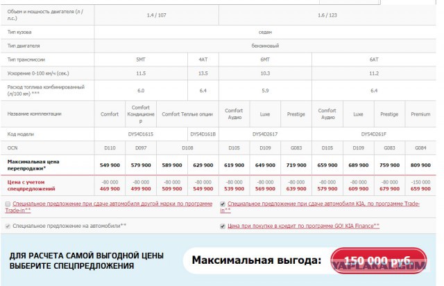 Первый тест-драйв Lada Vesta