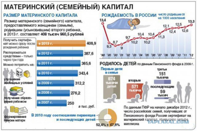 Многодетность путь к нищете или?