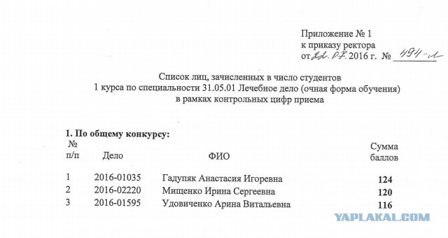 Типичный абитуриент московских колледжей (ПТУ).