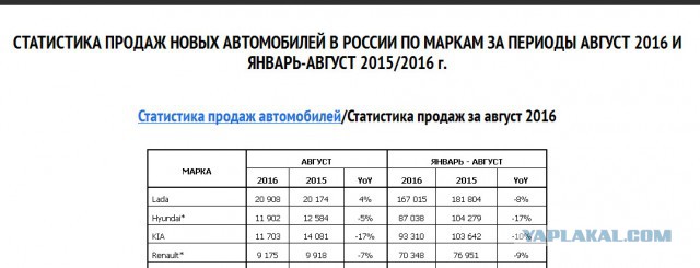 Лада Приора или время собирать камни