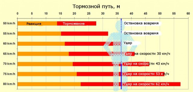 Она очень хотела успеть на маршрутку...