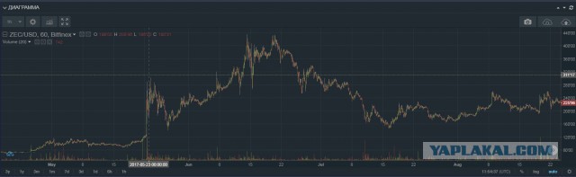 Биткоин 1 000 000$ или апокалипсис из будущего