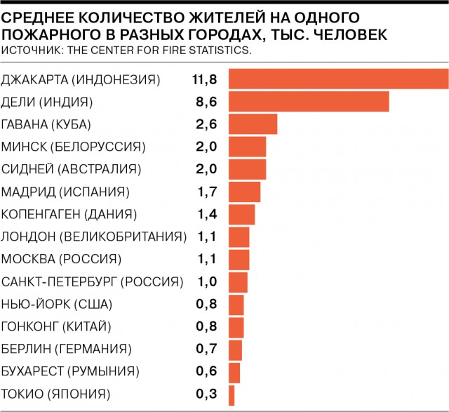 Доказательство от пожарного. Что показало Кемерово самим пожарным