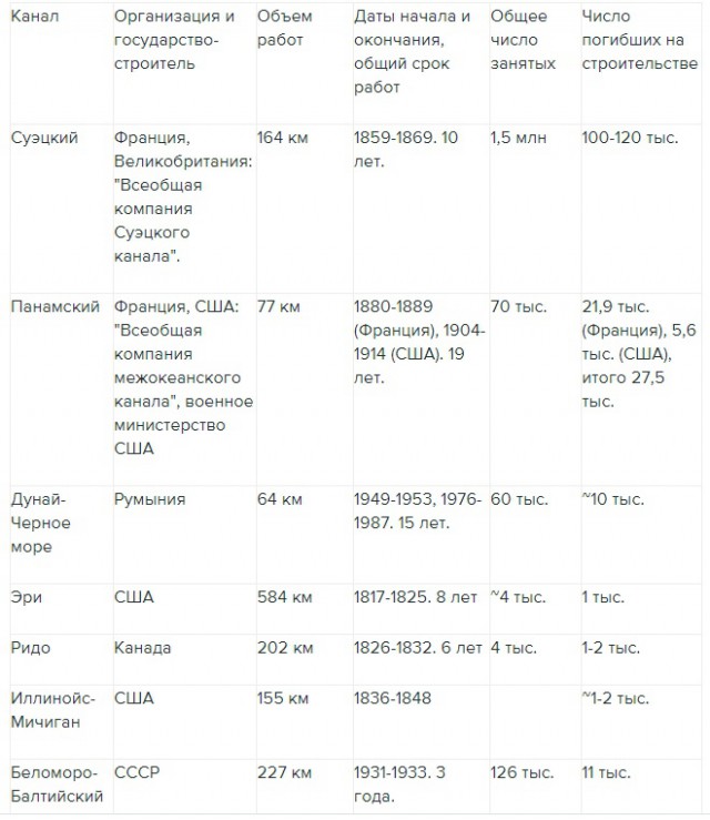 Вопросы и ответы на тему Капитализм vs Социализм