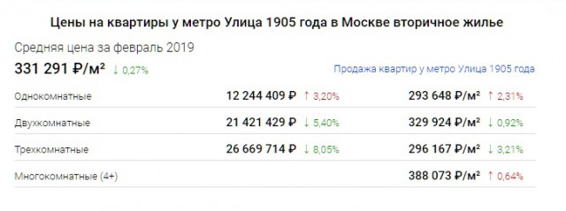 "Илита" возмущена! В их доме открыли магазин для челяди.