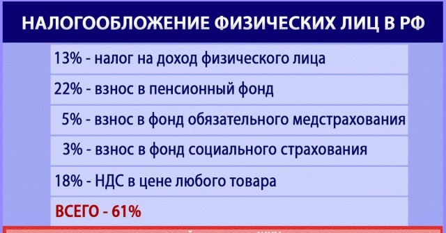 Воровство - главная беда России