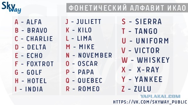 Почему в качестве SOS пилоты говорят «Майский день»?