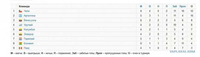 Футбол Мира