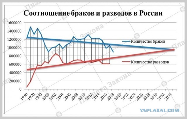 Чтожэто делается, товарищи дорогие! Бабы совсем мужикам жизни не дают!