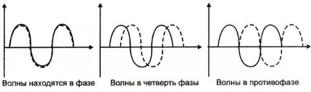 Охота в тайге? Да ну его...