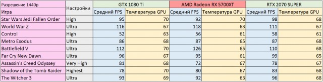 AMD заявила об окончании эры видеокарт с 4 Гбайт памяти