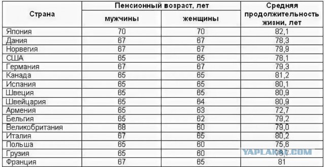 Какие зарплаты в США: врач, учитель, сантехник, электрик и другие профессии