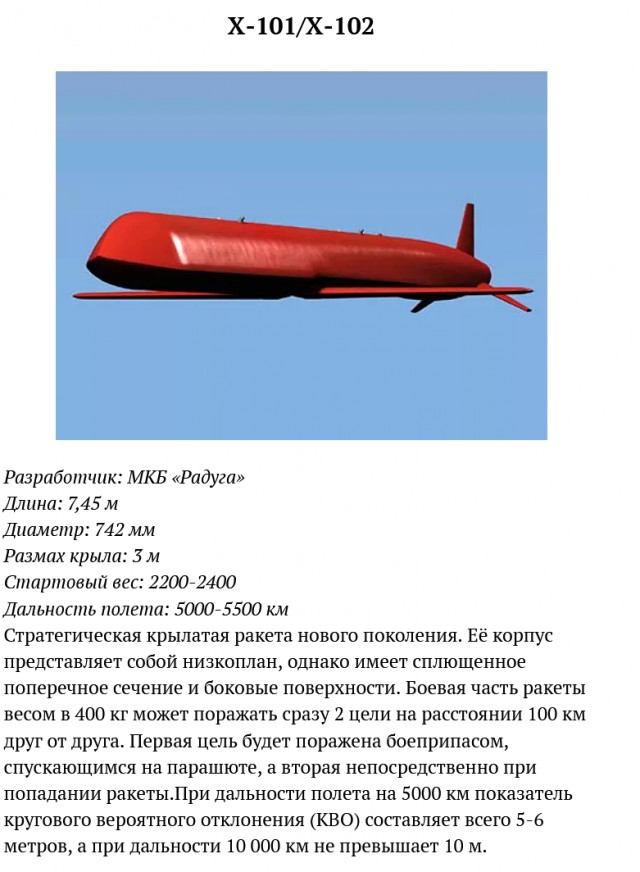 Минобороны РФ прокомментировало ракетные удары в районе Одессы
