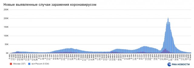 Пандемия. Коронавирус и съехавшие крыши. Россия и мир. Часть 35