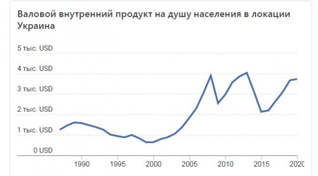 «Ответ-то будет»: Путин предупредил Киев о последствиях применения террористических методов