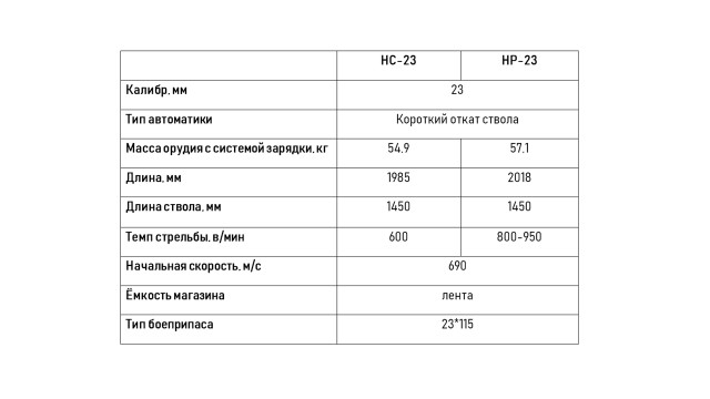 Ла-9. Лебединая песня поршневой истребительной авиации Советского Союза