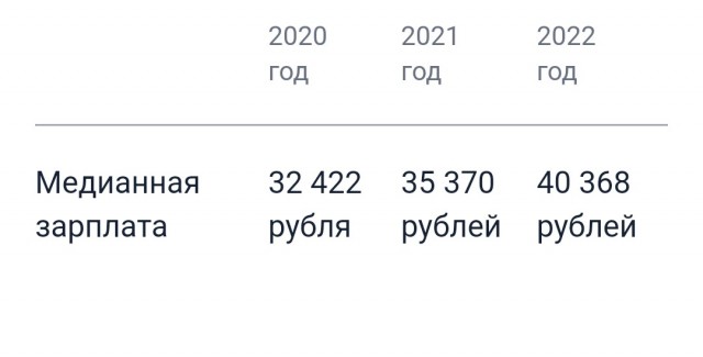 Доступность автомобилей для россиян рухнула до исторического минимума