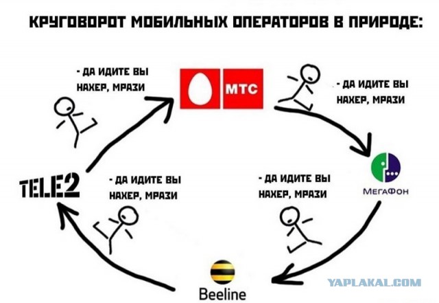 Очередное кидалово от "Мегафона"