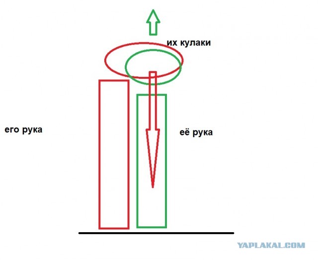 В чем сила брат?
