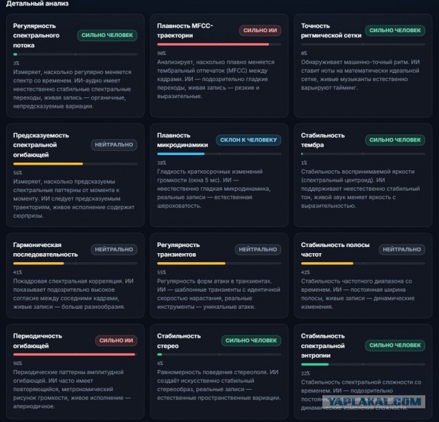 Песни недопоэтов. Танцуют все!