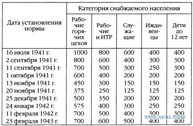 Блокадный разрыв