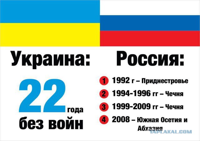 Только факты - что ждет  граждан Украины