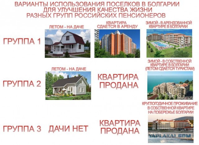 Пенсия