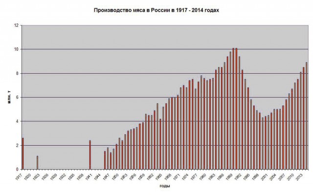 Российская «зерновая игла» — взгляд из космоса