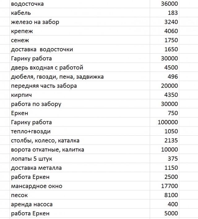 Стройка дома