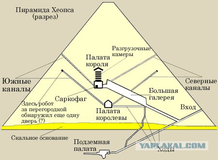 Как древние египтяне пилили гранит: опыт Николая Васютина