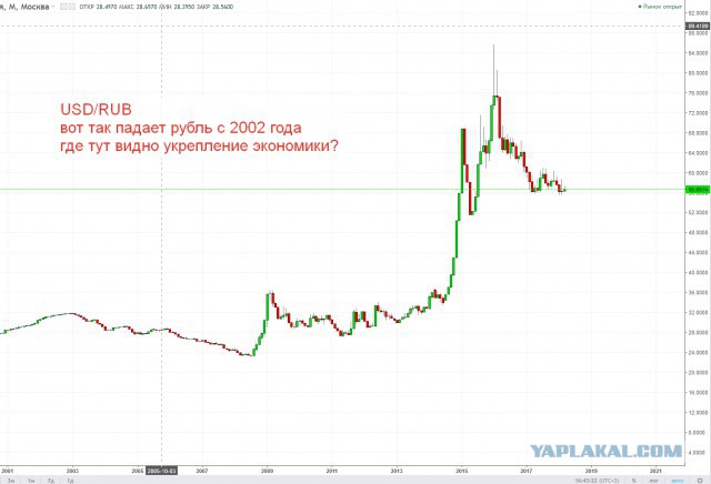 Конкретная безнадега