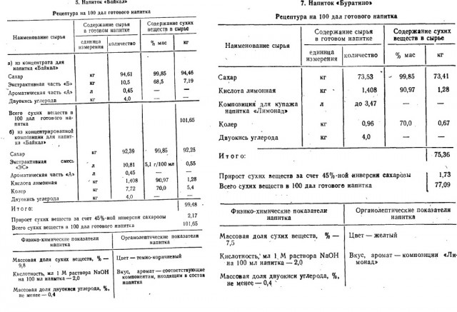Инструкция, как заработать диабет, или сахарная зависимость в действии