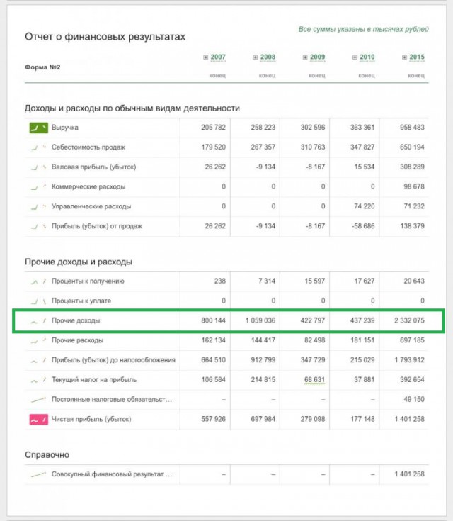 Грудинин назвал членов правительства ''мародерами''