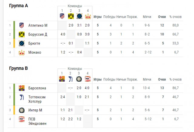 Champions League Сезон 2018/2019 Часть 1