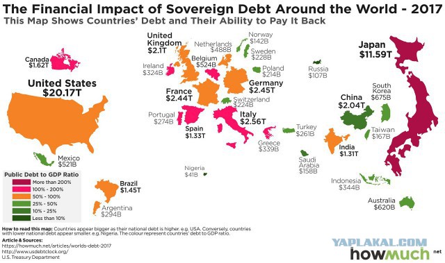 Отношение государственного долга к ВВП в разных странах
