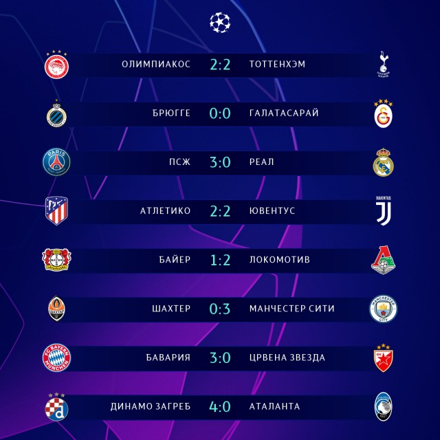 Champions League/League europe 2019/2020