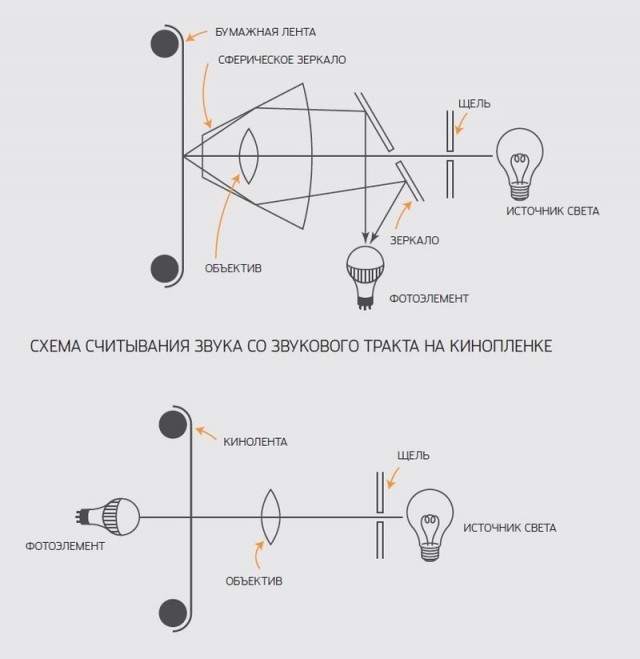 Говорящая бумага. Ноу-хау прошлого века