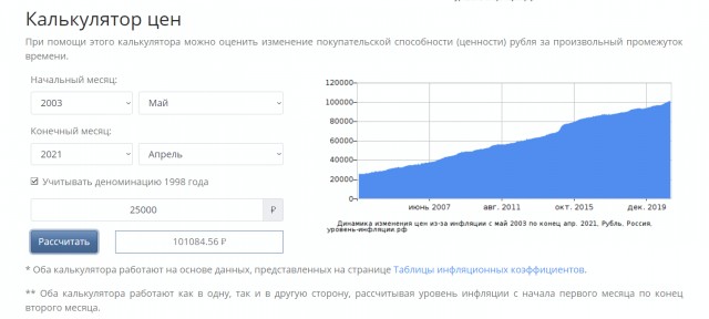 Кто сказал, что 28.000 в месяц - это нормальная зарплата?