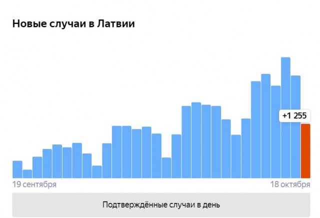 Пандемия. Коронавирус. Россия и мир. Последняя информация. Часть 25
