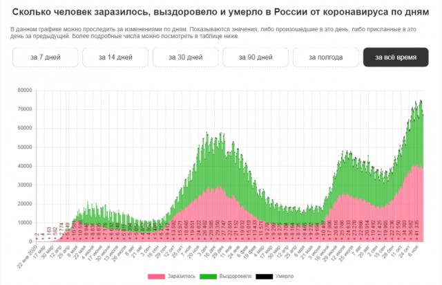 Вопрос к ЯПовчанам по вакцинации