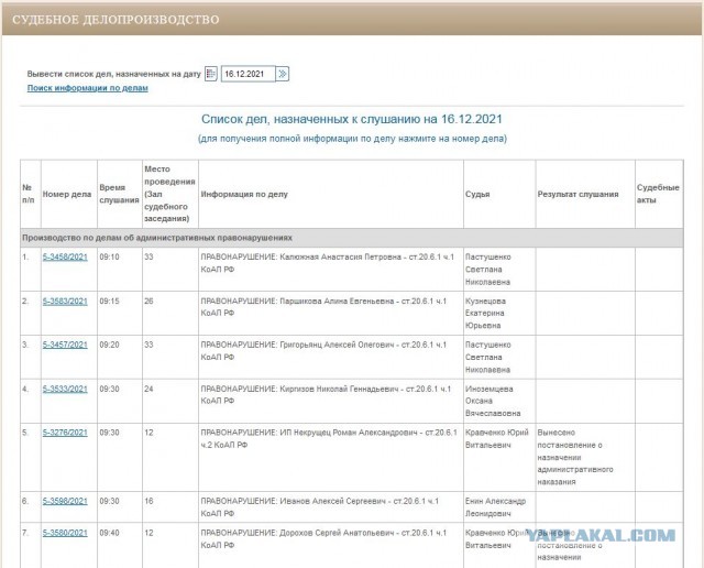 Выдали военную тайну - воинские части Вооружен-  ных Сил РФ, дислоцирующихся на территории ДНР и ЛНР