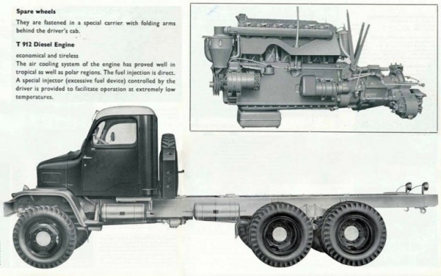 Легендарный грузовик с «обрубленным» капотом: чехословацкий Praga