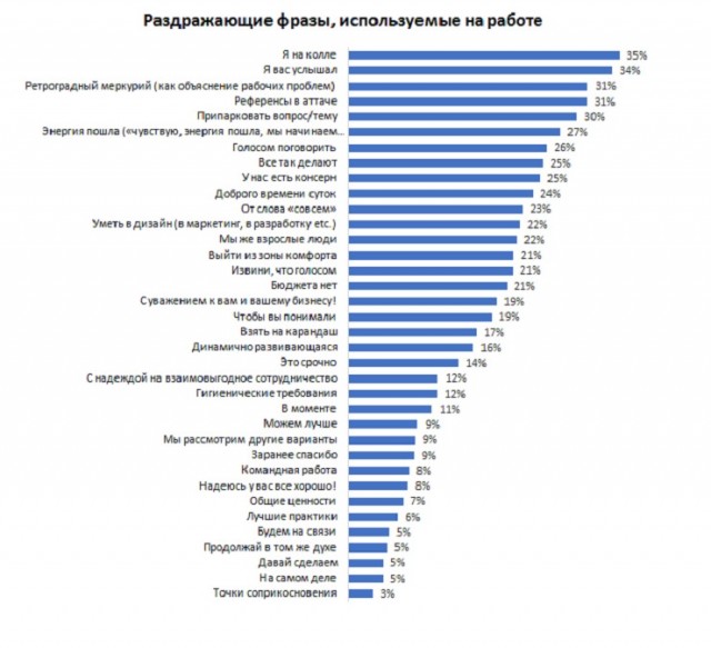 Немедленно откажитесь от  этих уродских выражений!