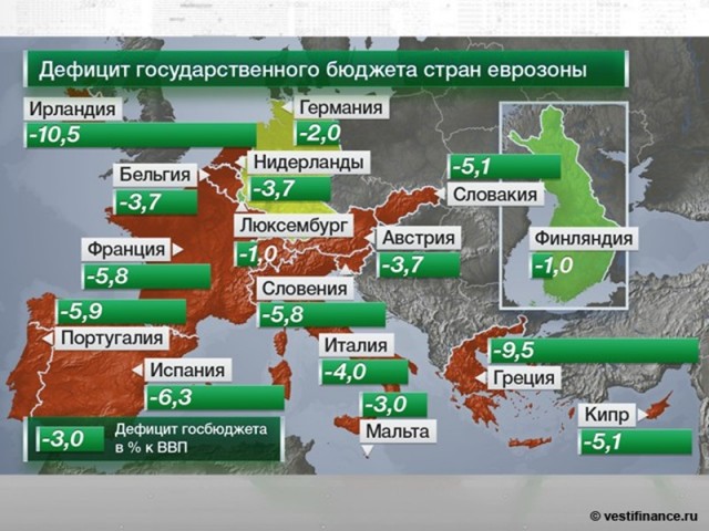 Фонд национального благосостояния истощается рекордными темпами