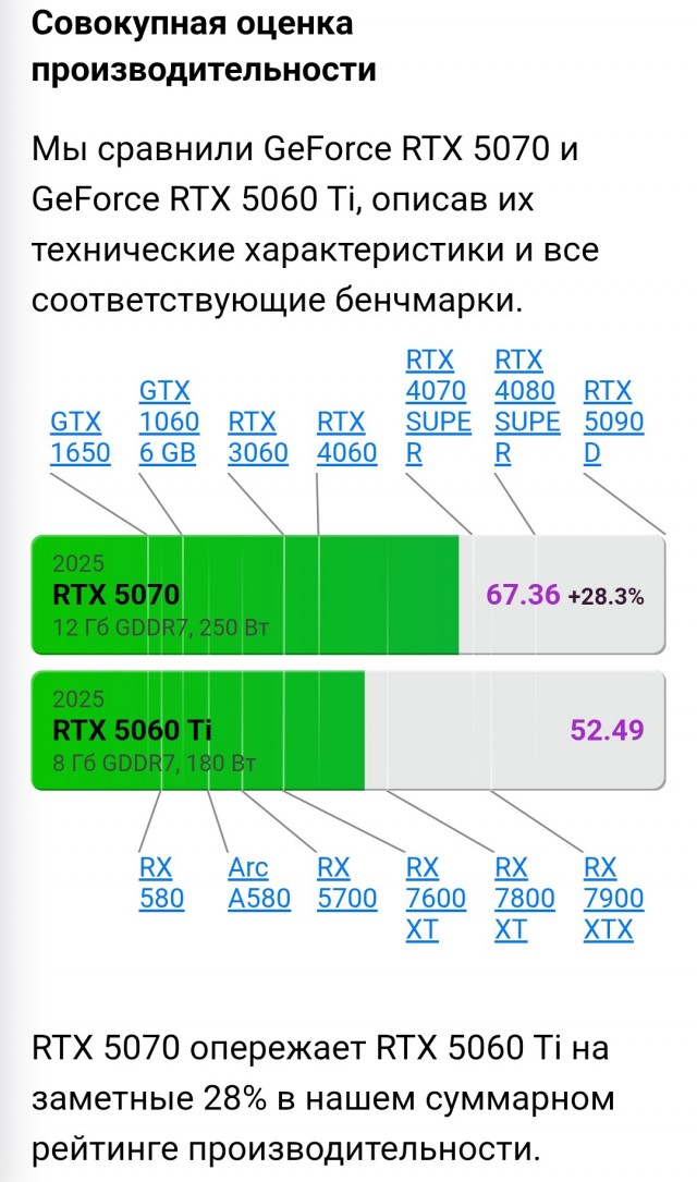 Чтоб вы понимали, какой накал страстей в пабликах про сборки ПК