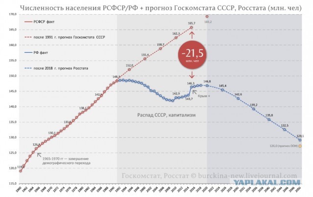 Китай с 1 января полностью остановил импорт электроэнергии из России