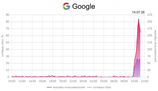 В России могли заблокировать GitHub
