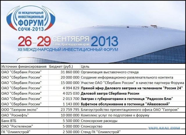 Немного о сборе денег на ОРТ