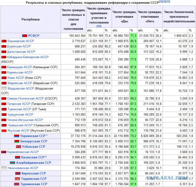 СССР-страна для людей, Спорный фильм,но многое правда